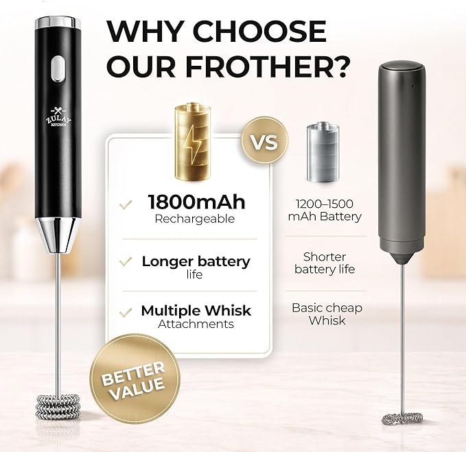 Zulay Kitchen Rechargeable Milk Frother Handheld - Frother Wand, Drink Mixer, Electric Whisk Frother, for Cappuccinos, Matcha & Protein Powder - Ultra Metal 3 Whisk, 1800mAh Black
