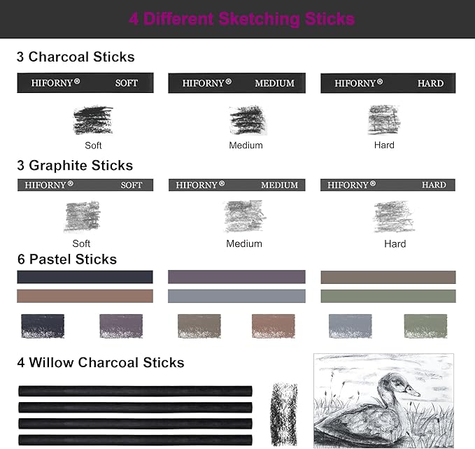 HIFORNY 100 PCS Drawing Set Sketching Kit,Sketch Pencils Art Supplies with Graphite,Charcoal,Blending Tools & Accessories,Portable Zippered Travel Case for Artists & Beginners