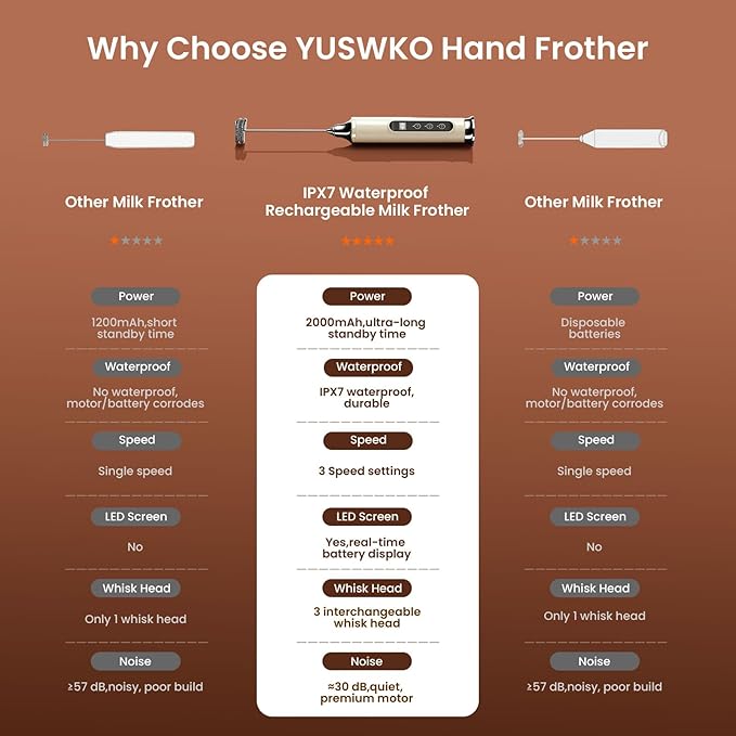YUSWKO Beige Milk Frother Wand for Coffee with Stand, Handheld Coffee Frother, Rechargeable Drink Mixer, Waterproof Electric Whisk