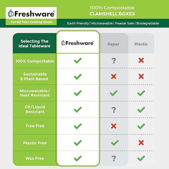 Freshware Compostable Clamshell Food Containers [8x8"] 3-Compartment 50-Pack, Disposable Containers, Biodegradable Sugarcane To Go Boxes - Paper Food Containers - Microwave & Freezer Safe, Stackable