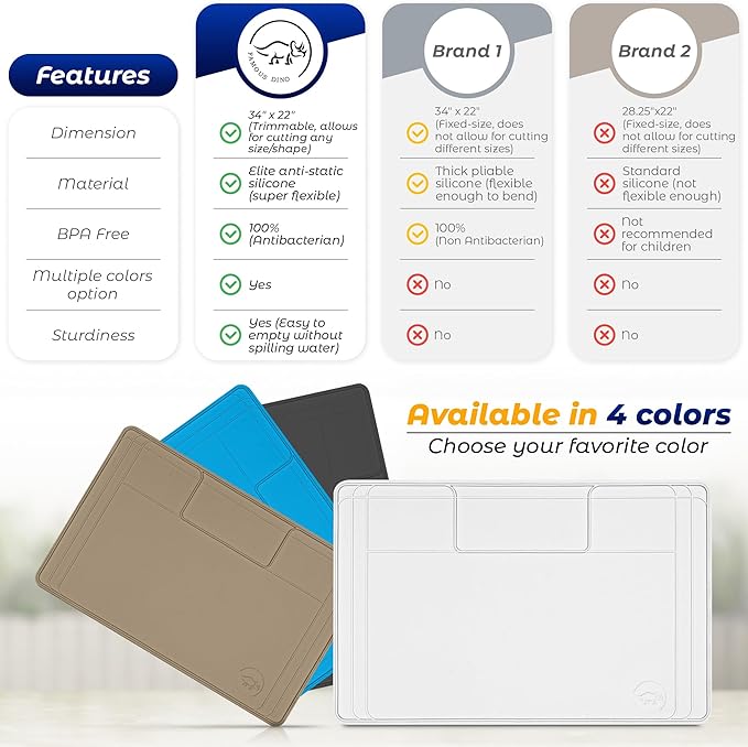 The Original Under Sink Mat - Silicone Waterproof mat, Trimmable, Easy to Clean, Kitchen cabinet liner, Under sink protector mats, Drip Tray with Lip - 34" x 22" or smaller