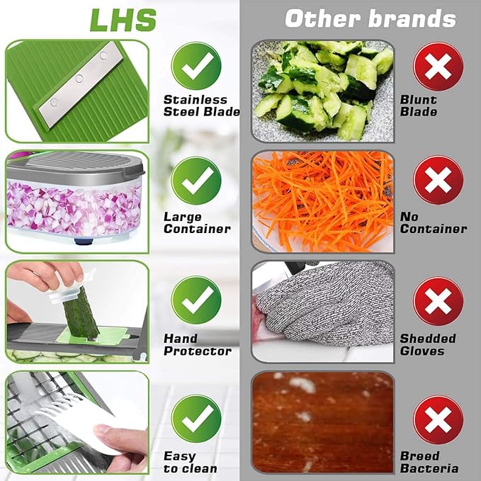 LHS Manual Food Processor Large Vegetable Chopper, 1003ML Pull String Chopper Garlic Mincer Onion Cutter for Veggies,Salad,Fruits, Nuts, BPA Free, WHITE
