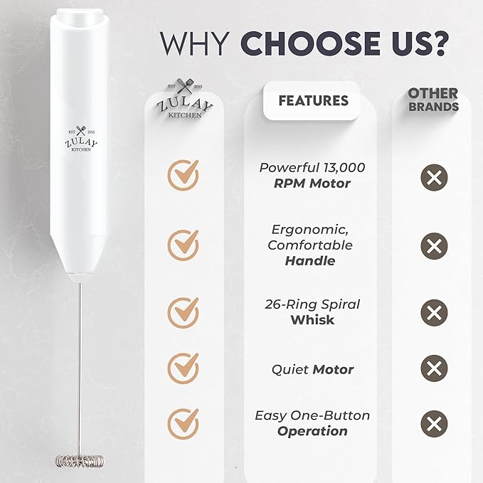 Zulay Kitchen Powerful Milk Frother AA Batteries Included – Ultra Fast Handheld Drink Mixer with Stainless Steel Whisk Stirrer for Coffee, Protein, Matcha & More, Frother Wand Electric Frothmate White