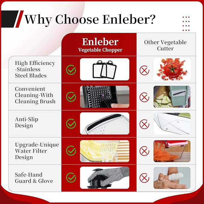 Multifunctional Vegetable Chopper Mandoline Slicer Dicer Veggie Chopper Onion Mincer Vegetable and Salad Cutter, Essential Kitchen Mandoline Tools with Container