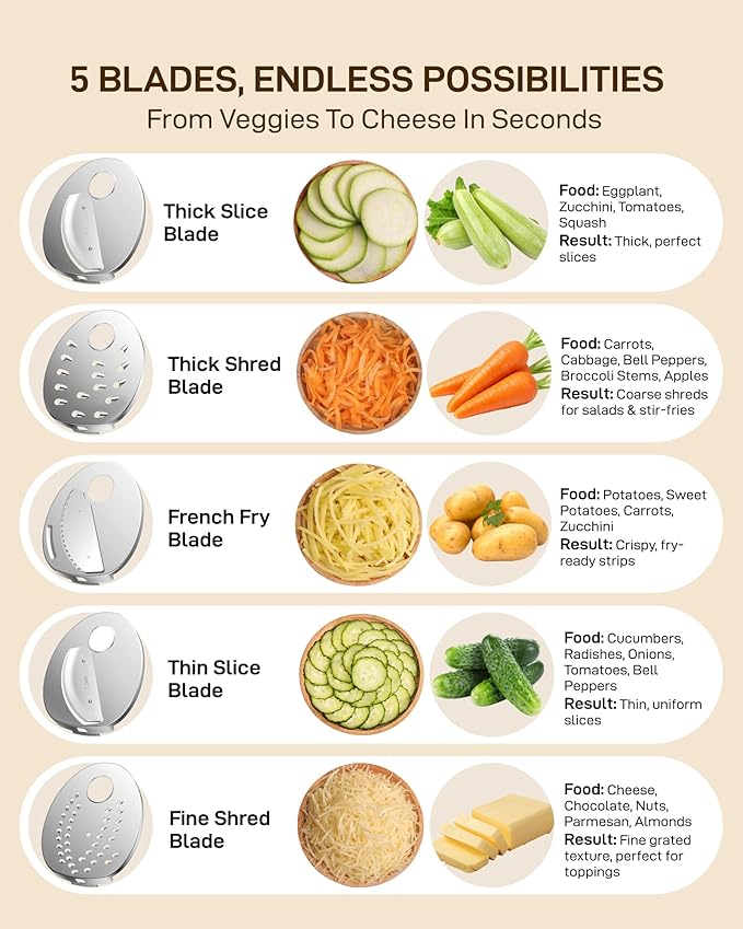 Sangcon Electric Cheese Grater for Block Cheese, 5-in-1 Salad Shooter & Vegetable Slicer, One-Touch Automatic Food Grater with 5 Stainless Steel Blades for Cheese, Veggies, Fruits & Nuts