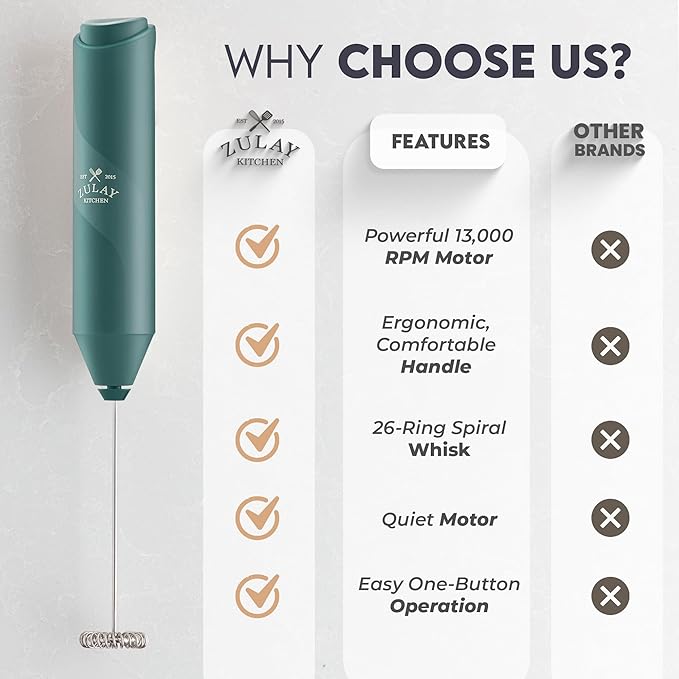 Zulay Kitchen Milk Frother Handheld Battery Operated – Electric Drink Mixer for Coffee, Lattes, Cappuccinos, Matcha & Hot Chocolate – Portable Foam Maker & Coffee Bar Accessory - Dark Green