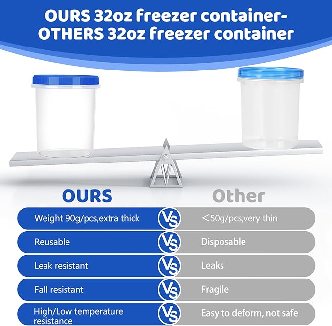 Atecare Heavy Duty Airtight Plastic Containers with Twist Top Lids, Stackable Freezer Containers for Lunch, Salad, Soup, Leftover, Ice Cream, BPA Free [6 Pack-32 oz]