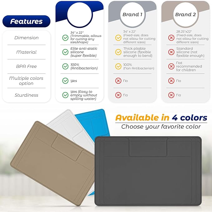 The Original Under Sink Mat - Silicone Waterproof mat, Trimmable, Easy to Clean, Kitchen cabinet liner, Under sink protector mats, Drip Tray with Lip - 34" x 22" or smaller