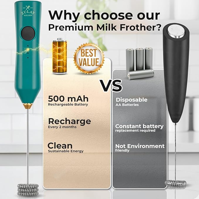 Zulay Kitchen Rechargeable Milk Frother Handheld - Frother Wand, Drink Mixer, Electric Whisk Frother, for Cappuccinos, Matcha & Protein Powder - Dynamic 3 Whisk, 3 Speed 500mAh Green Gold