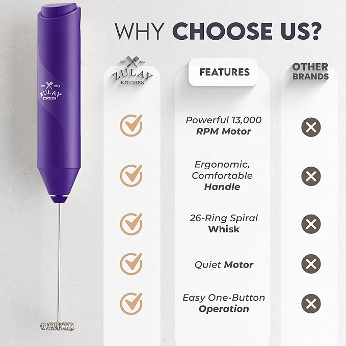 Zulay Kitchen Powerful Milk Frother AA Batteries Included – Ultra Fast Handheld Drink Mixer with Stainless Steel Whisk Stirrer for Coffee, Protein, Matcha & More, Frother Wand Electric Frothmate