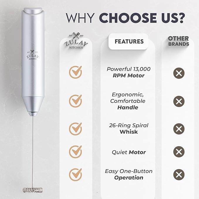Zulay Kitchen Milk Frother Handheld Battery Operated – Electric Drink Mixer for Coffee, Lattes, Cappuccinos, Matcha & Hot Chocolate – Portable Foam Maker & Coffee Bar Accessory - Clear Silver