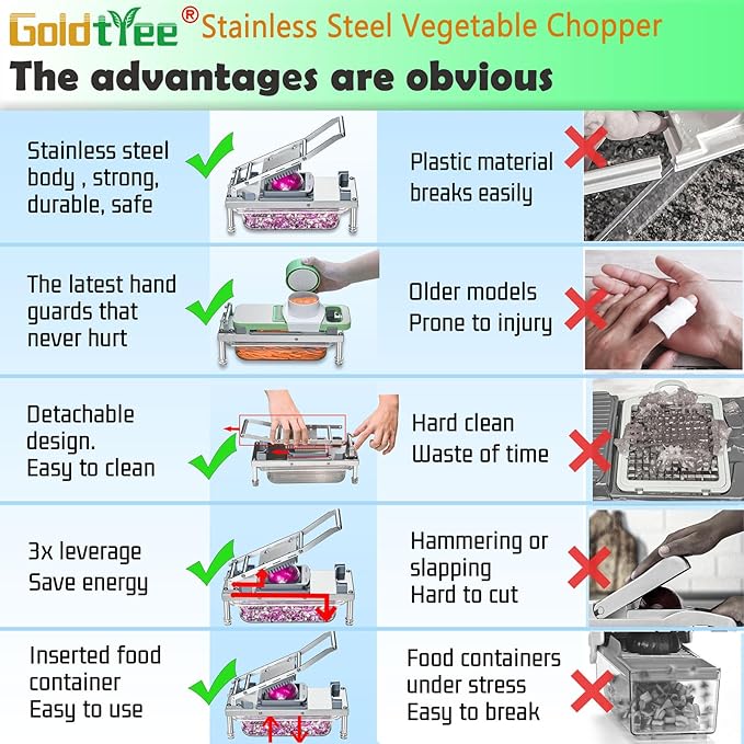 Vegetable Chopper, Veggie Chopper With 10 Blades, Onion Cutter with Container, Pro All-in-1 Food Dicer (10 Blades)