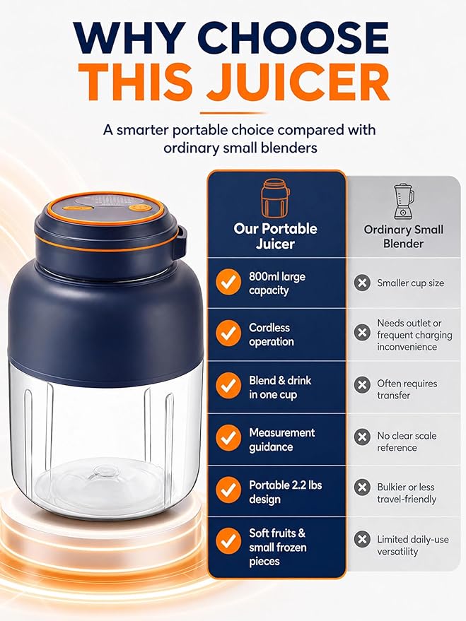 Wireless Juicer Cup, 2026 New 1300ml Portable Electric Juicer Cup, USB Rechargeable Electric Juicers Cups with Dual Lid, Portable Blender for Shakes & Smoothies with Zero Cord Hassle (A-800ml)