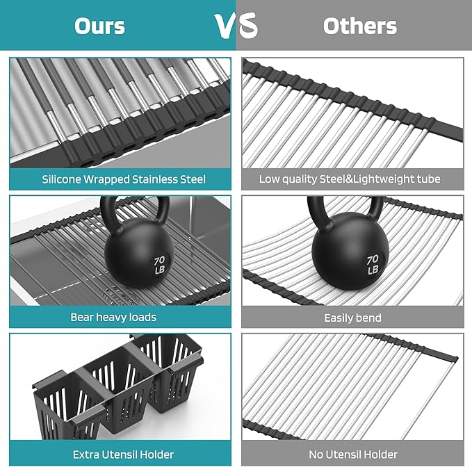 Roll Up Dish Drying Rack, Silicone Wrapped Over The Sink Multipurpose Foldable Dish Drainer Anti-Slip Dish Racks for Kitchen Counter, Sink Drying Rack Cover with Utensil Holder (Black, 17.3" x 17.6")