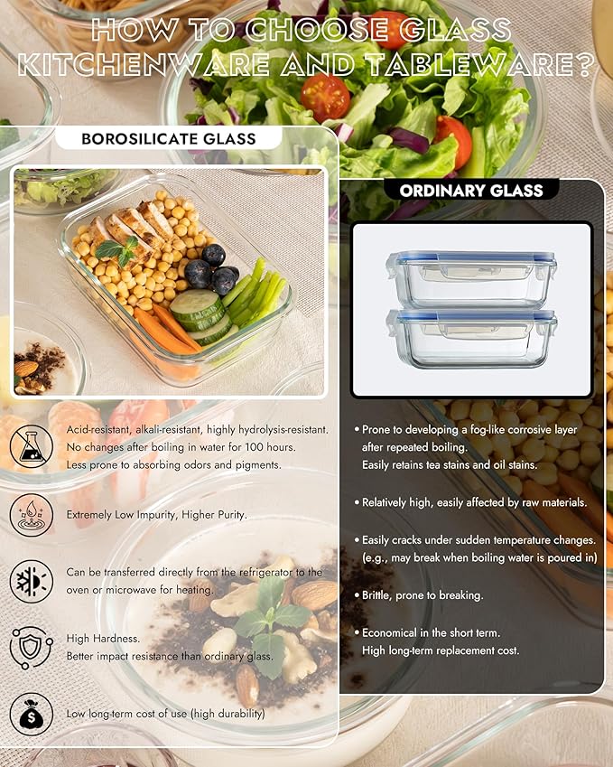 6-Pack Borosilicate Glass Food Storage Containers Set with Airtight Lids - Oven, Microwave & Freezer Safe, Leak-Proof, BPA-Free - Baking, Meal Prep & Gift Ready